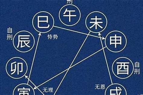 薑刑|姜刑具体步骤是什么